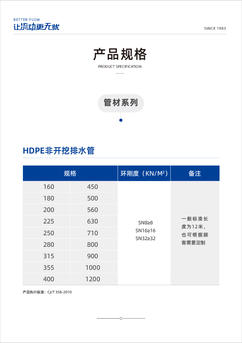 HDPE非開(kāi)挖排水管-02.jpg